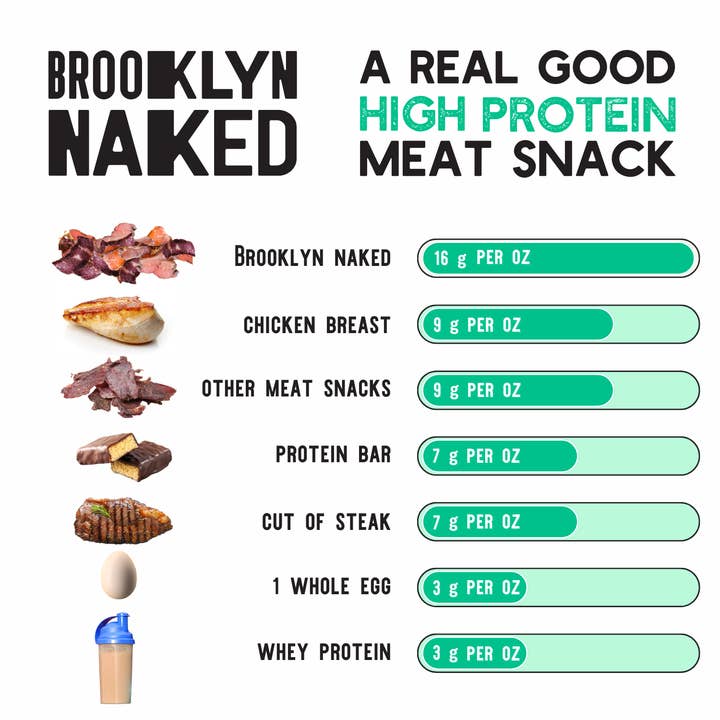 Brooklyn Biltong - Wholesale Jerky - 2oz Grass Fed Biltong Naked Tender Slices Classic 8