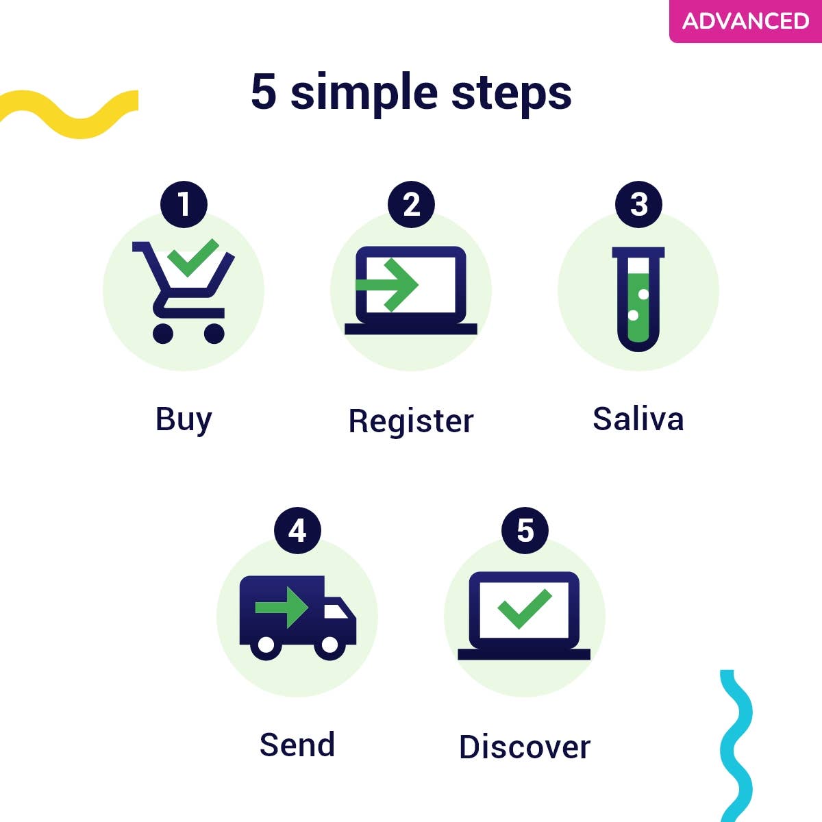 tellmeGen - Wholesale Pet Food - Dog - Advanced DNA test for dogs7