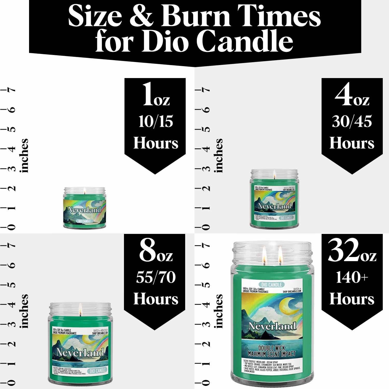 Dio Candle Company – wholesale Jar/filled candle – Never Never Land Candle7