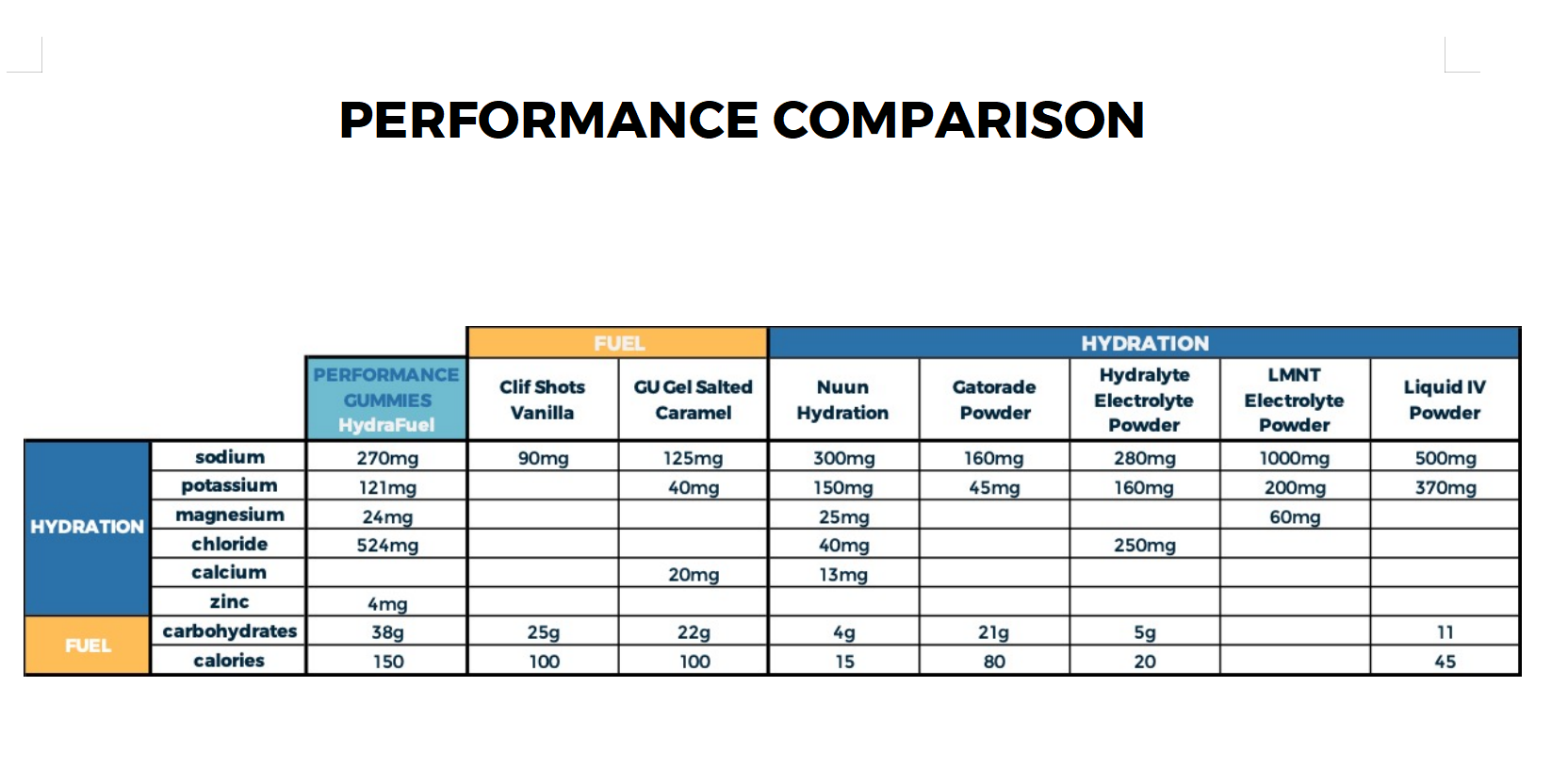 Seattle Gummy Company - Wholesale Sports/Energy Drink - NEW HydraFuel Electroly Gummies 12Pack sour patch margaritas7
