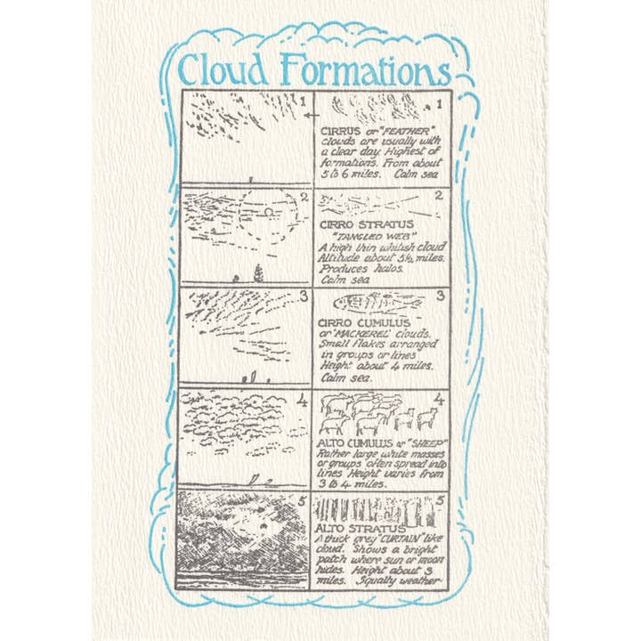 Saturn Press - Wholesale Everyday Greeting Card - Cloud Formations