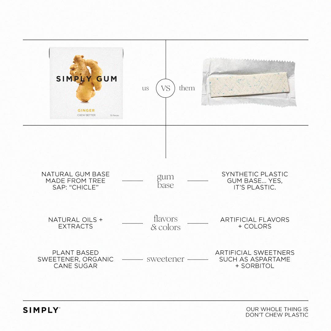 Simply Gum - Wholesale Chewing gum - Ginger Chewing Gum - Natural + Plastic-Free | 12 Pack4