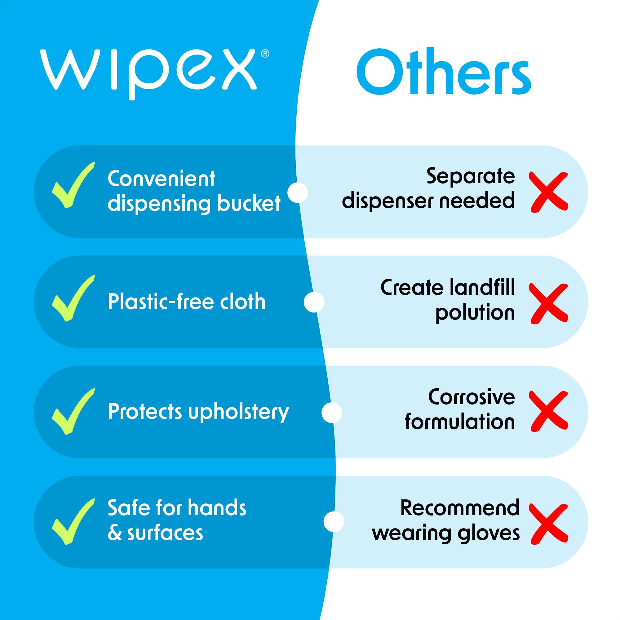 Wipex - Vente Lingettes de nettoyage multi-usage - Recharge de 800 lingettes désinfectantes Wipex à base de plantes | Sans danger pour la peau7