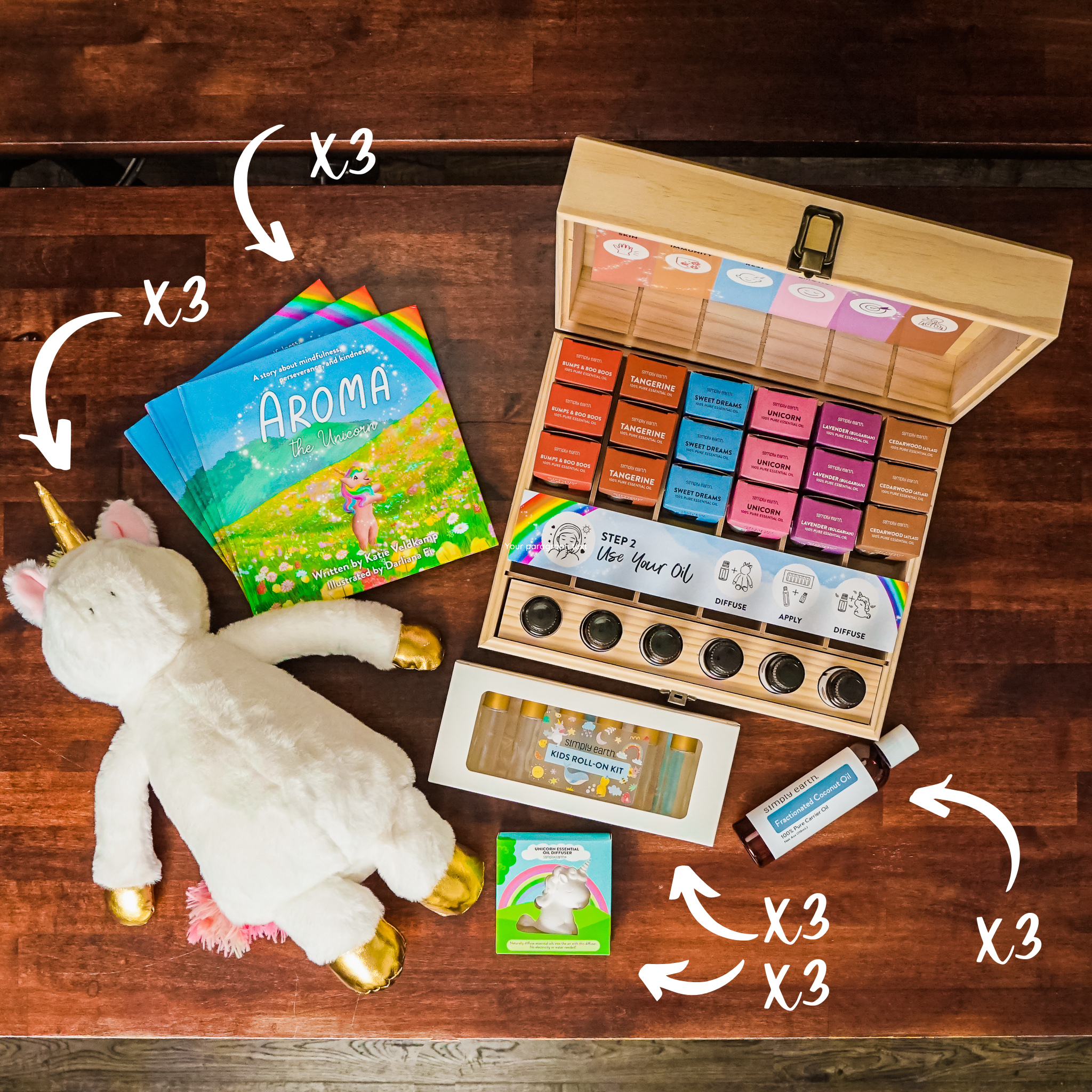 Simply Earth - Wholesale Essential Oil - Kid-Safe Essential Oils Kit2