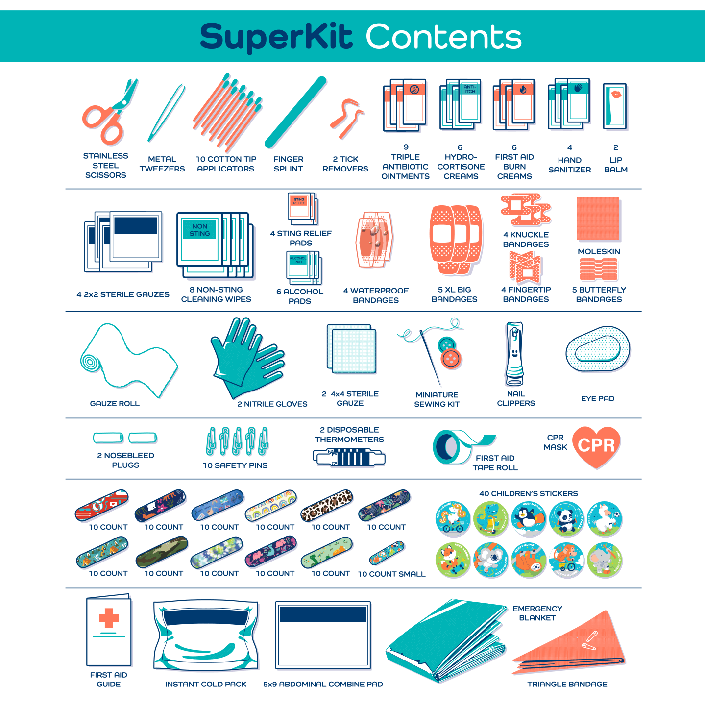 KEEP>GOING First Aid - Vente Trousse de premiers secours - SuperKit de premiers secours (270 pièces)5