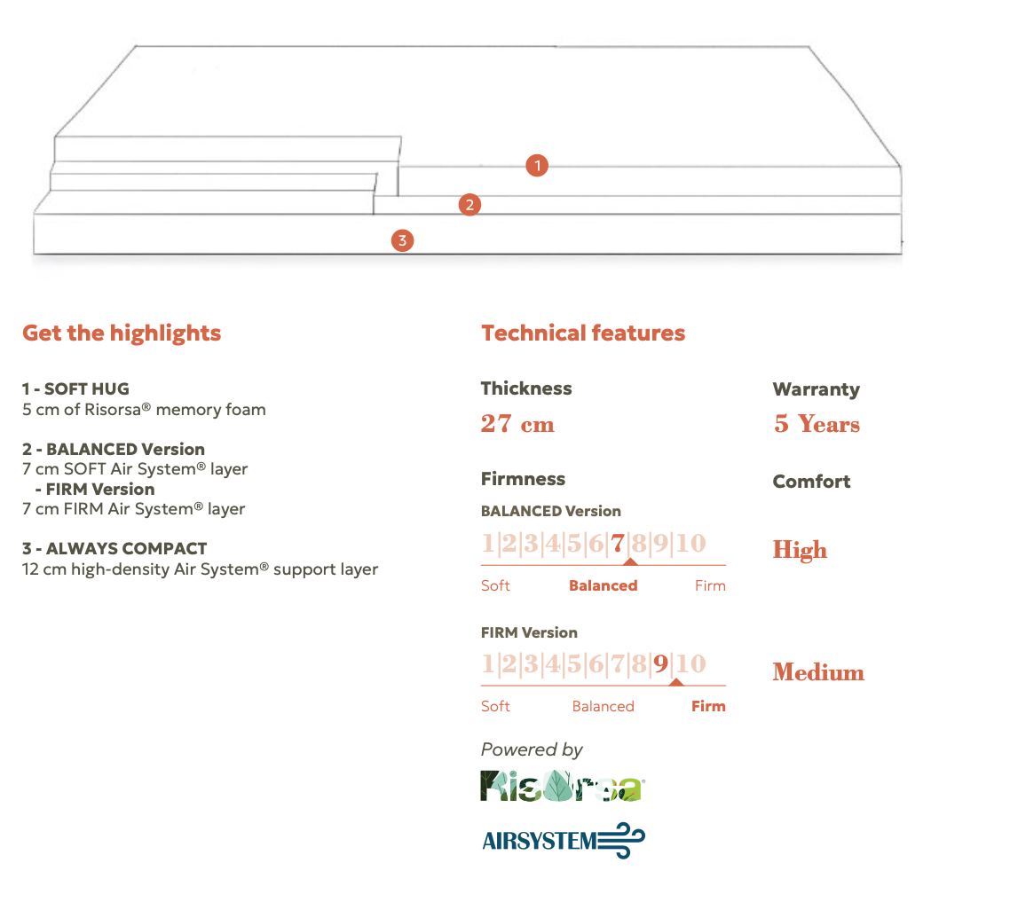 Niorem®: Design Beds & Mattresses from Italy - Wholesale Bed - Model V Mattress - Tradition Cover - King size Mattresses2