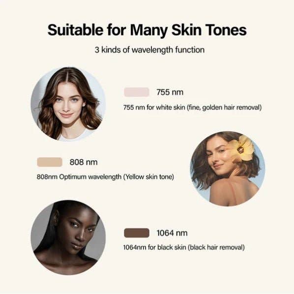 Cavitation Machines - Wholesale Electronic Skincare Device - Shape Tactics Soprano Ice Pro 4-in-1 Laser Hair & Skin System5