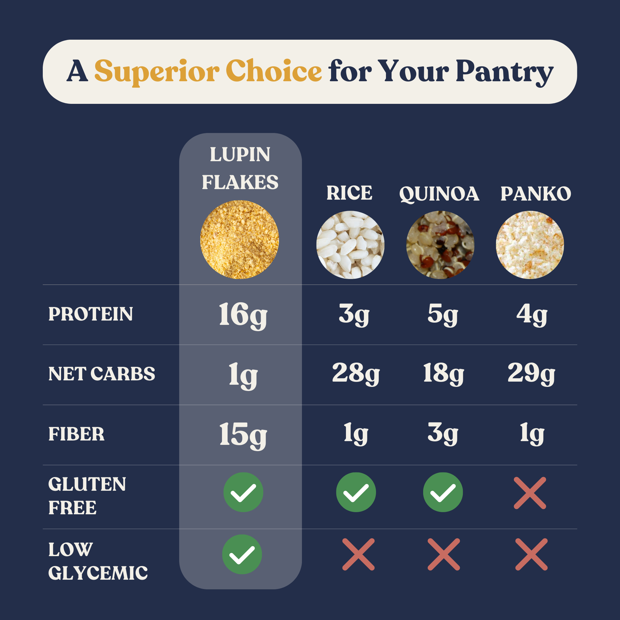 Chef's Kiss - Wholesale Protein/Superfood Powder - Lupin Flakes5