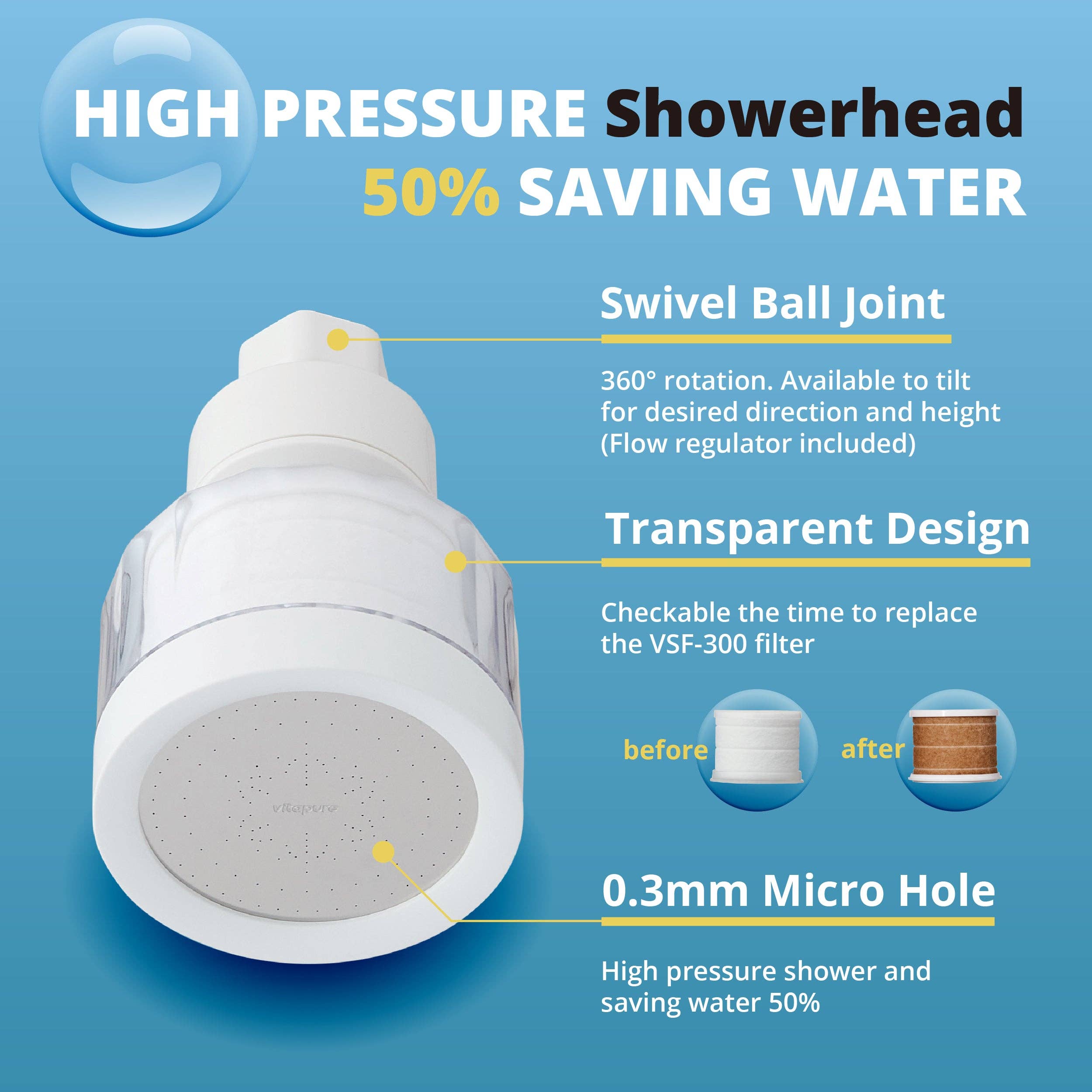 VitaPure America - Wholesale Water Filter - VitaPure ES330 Vitamin C Fixed Showerhead Filter2
