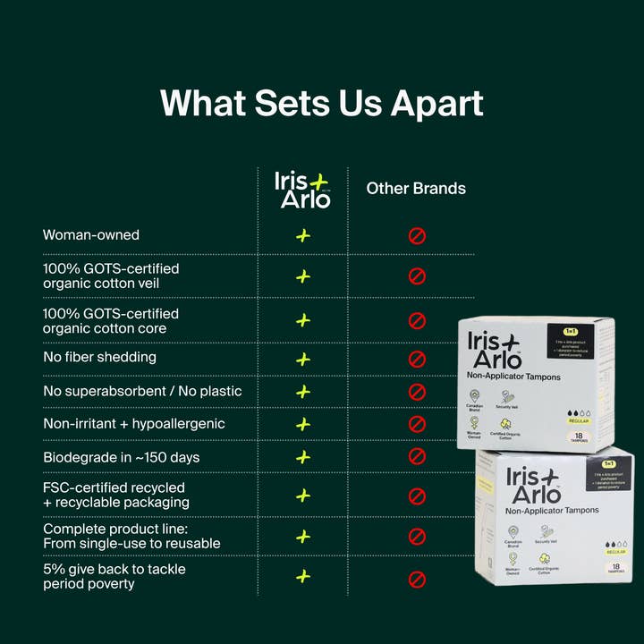 Iris + Arlo - Wholesale Tampon - 100% Organic Cotton Non-Applicator Tampons Regural (18)6