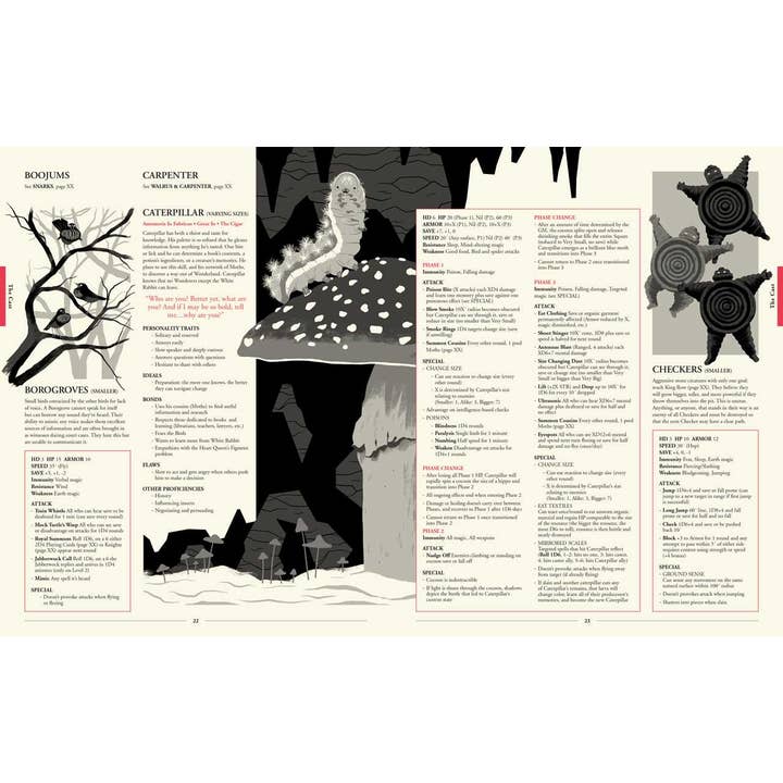 Simon & Schuster - Wholesale Book - Adult - Wonderland by Andrew Kolb