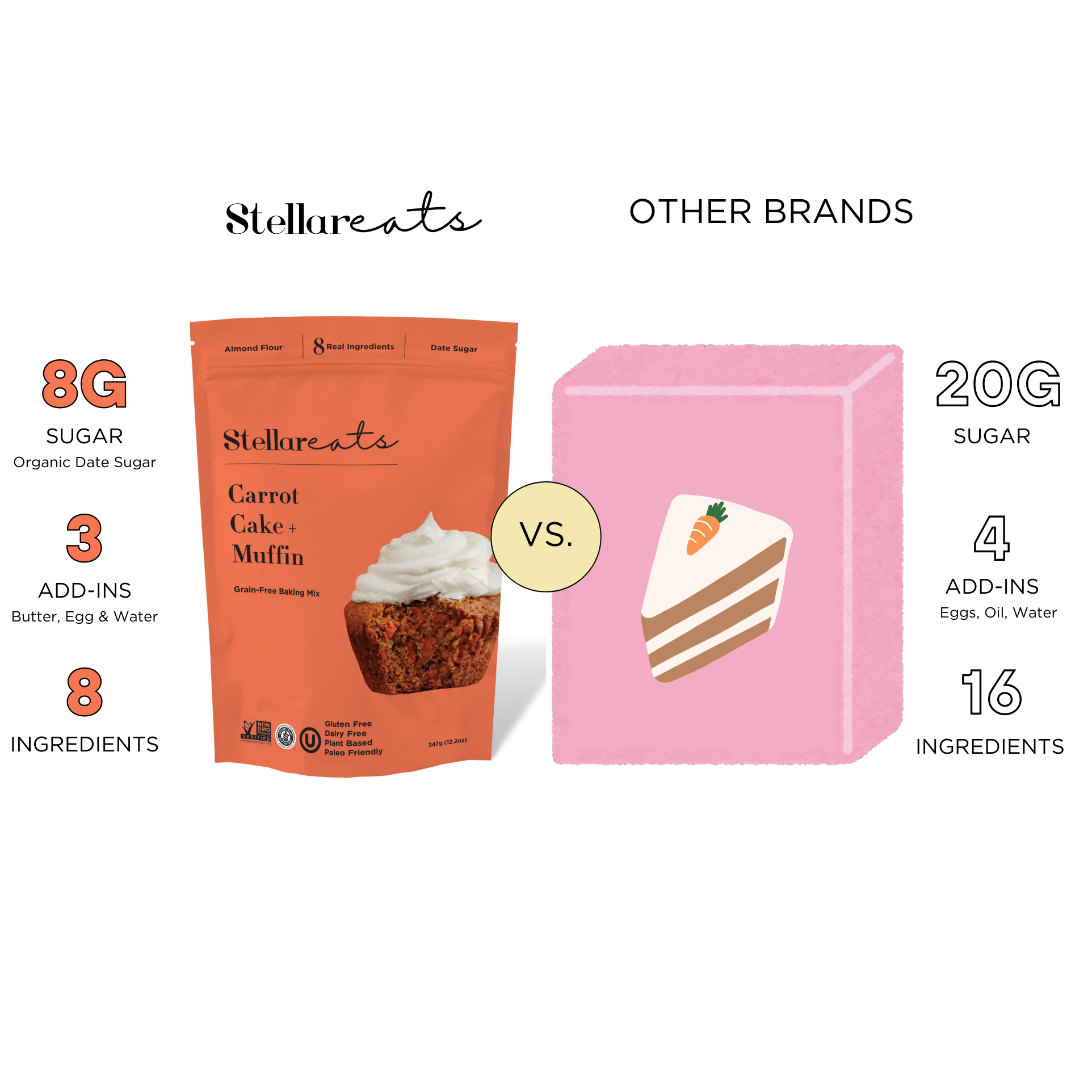 Stellar Eats - Wholesale Cake Mix - Carrot Cake + Muffin Mix5