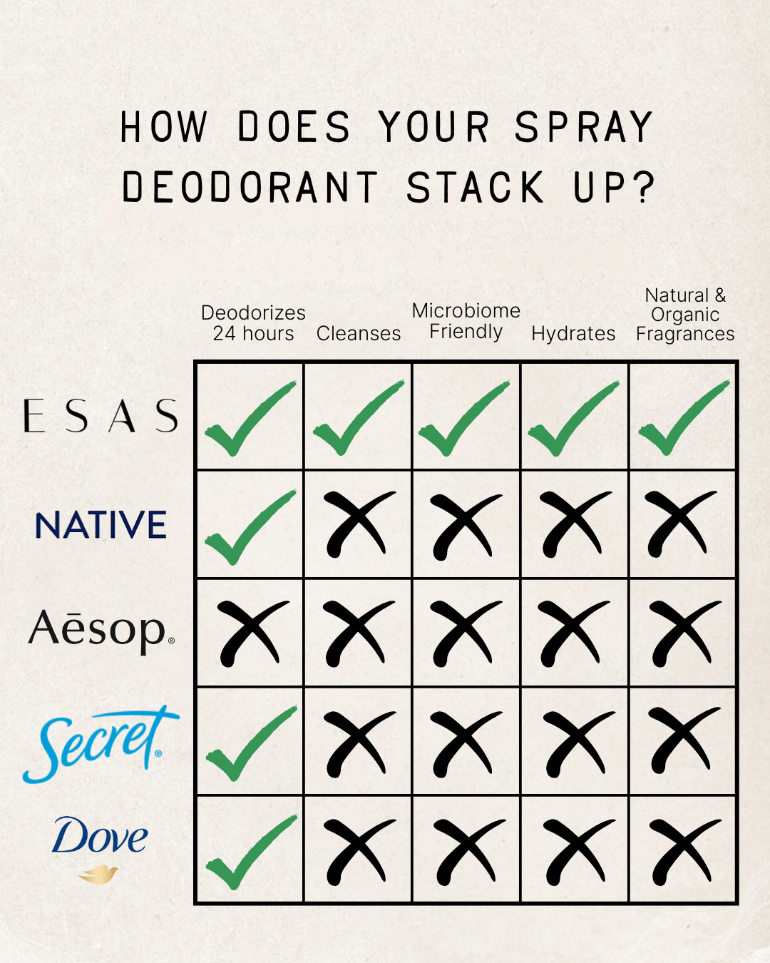 ESAS – Engroshandel Deodorant - Dame – Eau Naturelle Hamam Deo Body Spray4