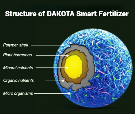 Organic REV - Vente Engrais - Engrais Intelligent DAKOTA – Engrais de Pelouse à Libération Temporelle Premium (Boîte de 1,26 kg)3