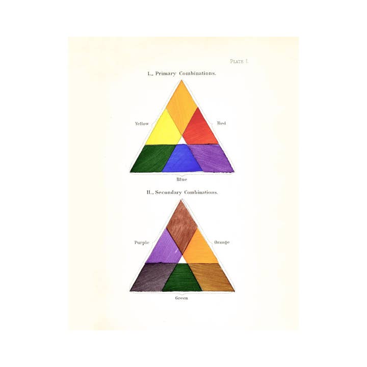 Vintage color chart | Color triangle art print | Primary colors wall art | Antique design & color theory | Modern vintage décor for wholesale by Rock Paper Scissors Wall Art