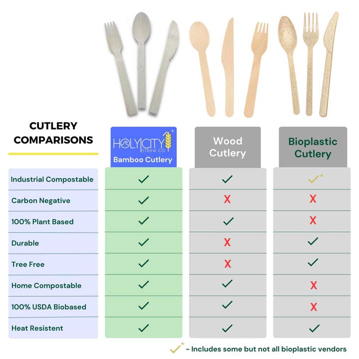 Holy City Straw Company - Wholesale Disposable Servingware Set - Disposable Wrapped Bamboo Cutlery Sets | 100ct.1