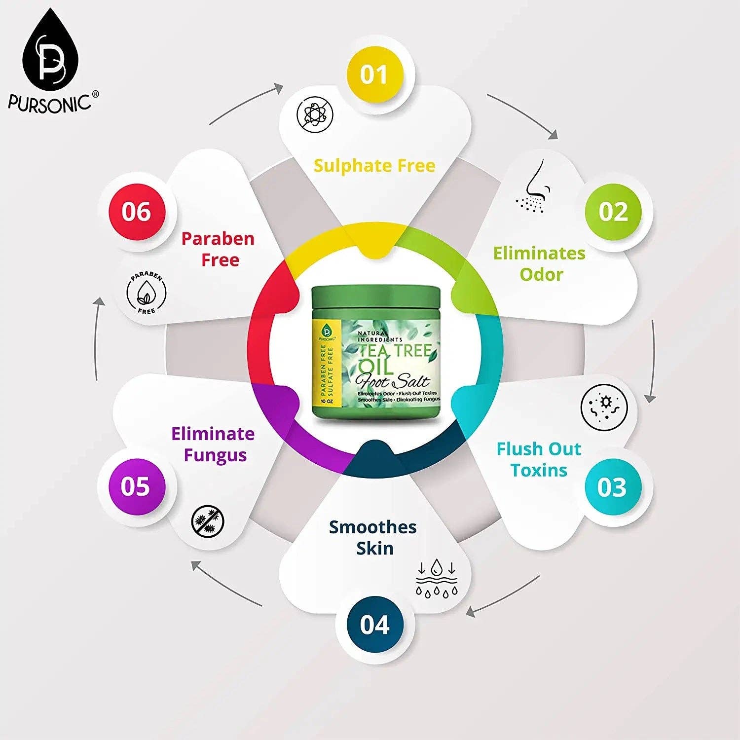 iReliev - Wholesale Foot Scrub/Polish - Foot Spa Massager with Tea Tree Oil Foot Salt Scrub (Warming Function)0