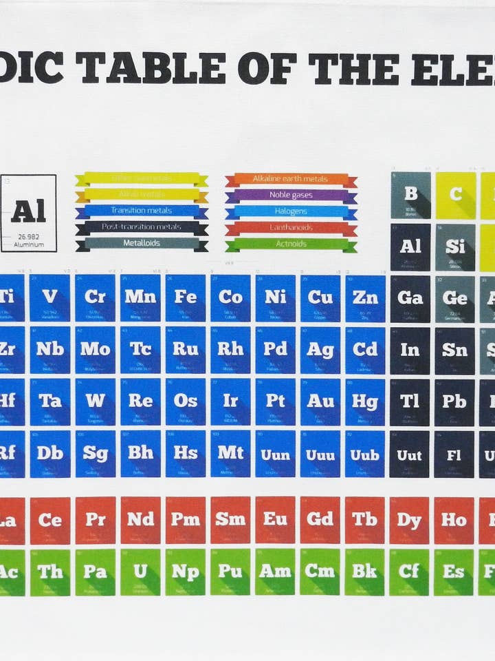 The Periodic Table of Elements in Colour Cotton Tea Towel for wholesale by Half a Donkey