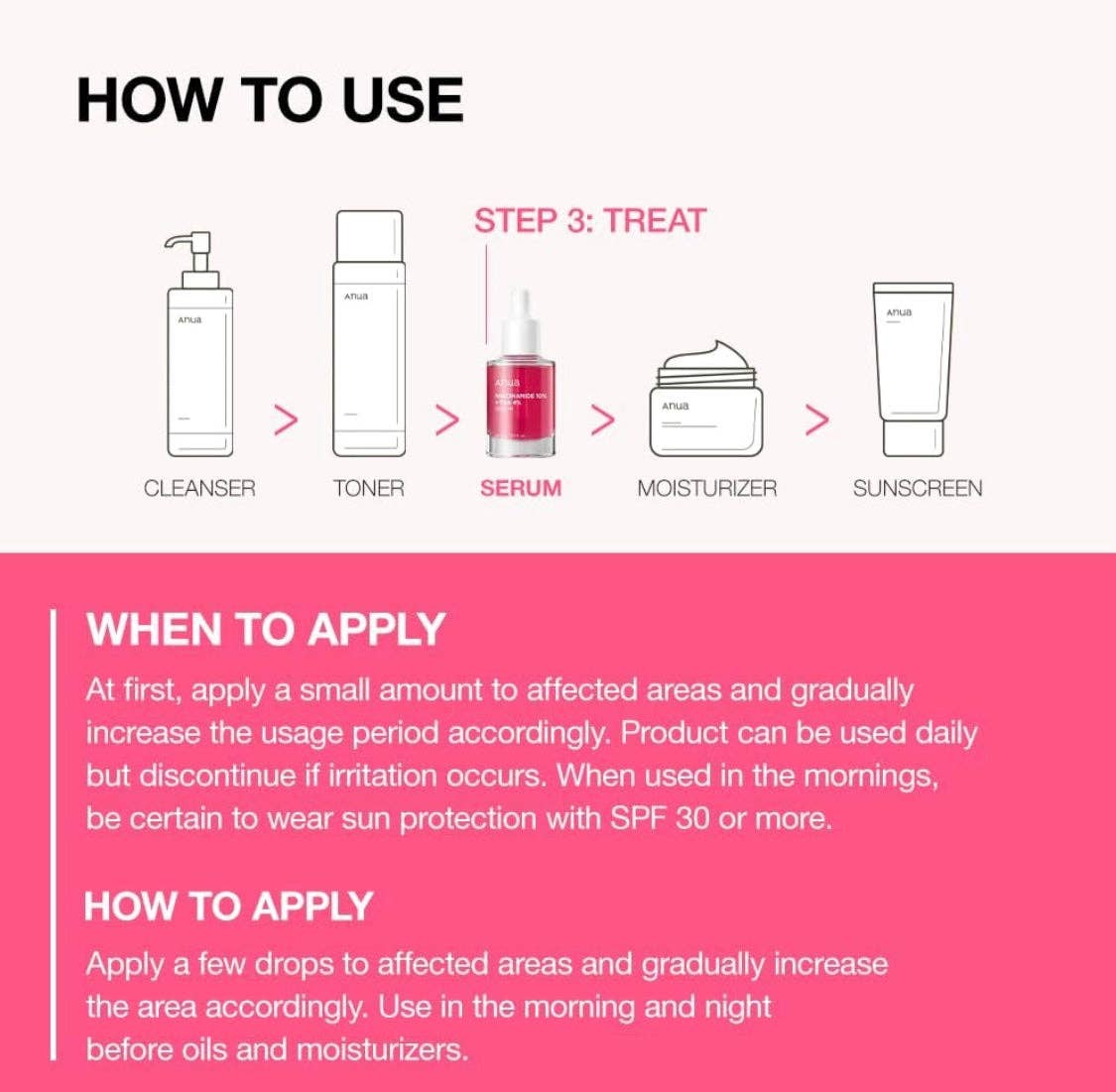 Beauty of Joseon, ANUA, COSRX, SKIN1004, Lilyfield - Wholesale Facial Serum/Concentrate - ANUA 10% Niacinamide + 4% TXA Dark Spot Correcting Serum 30ml4