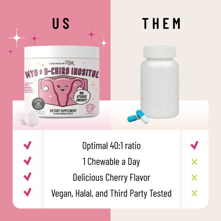 Legendairy Milk - Wholesale Oral Supplement/Vitamin - Myo & D-Chiro Inositol Chewable Tablets4