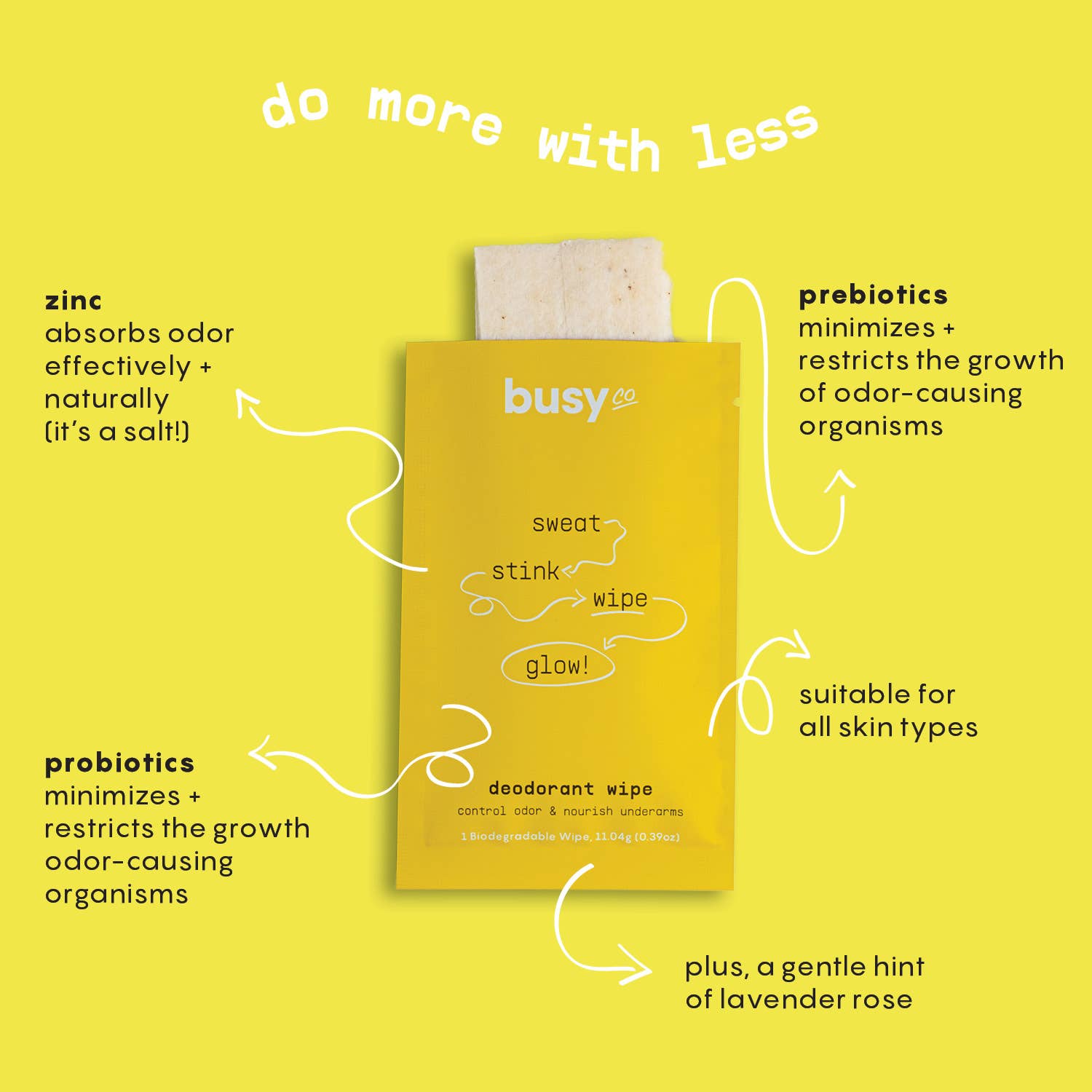 Busy Co - Wholesale Deodorant - Women's - Glow Deodorant Wipes with Prebiotics & Zinc1