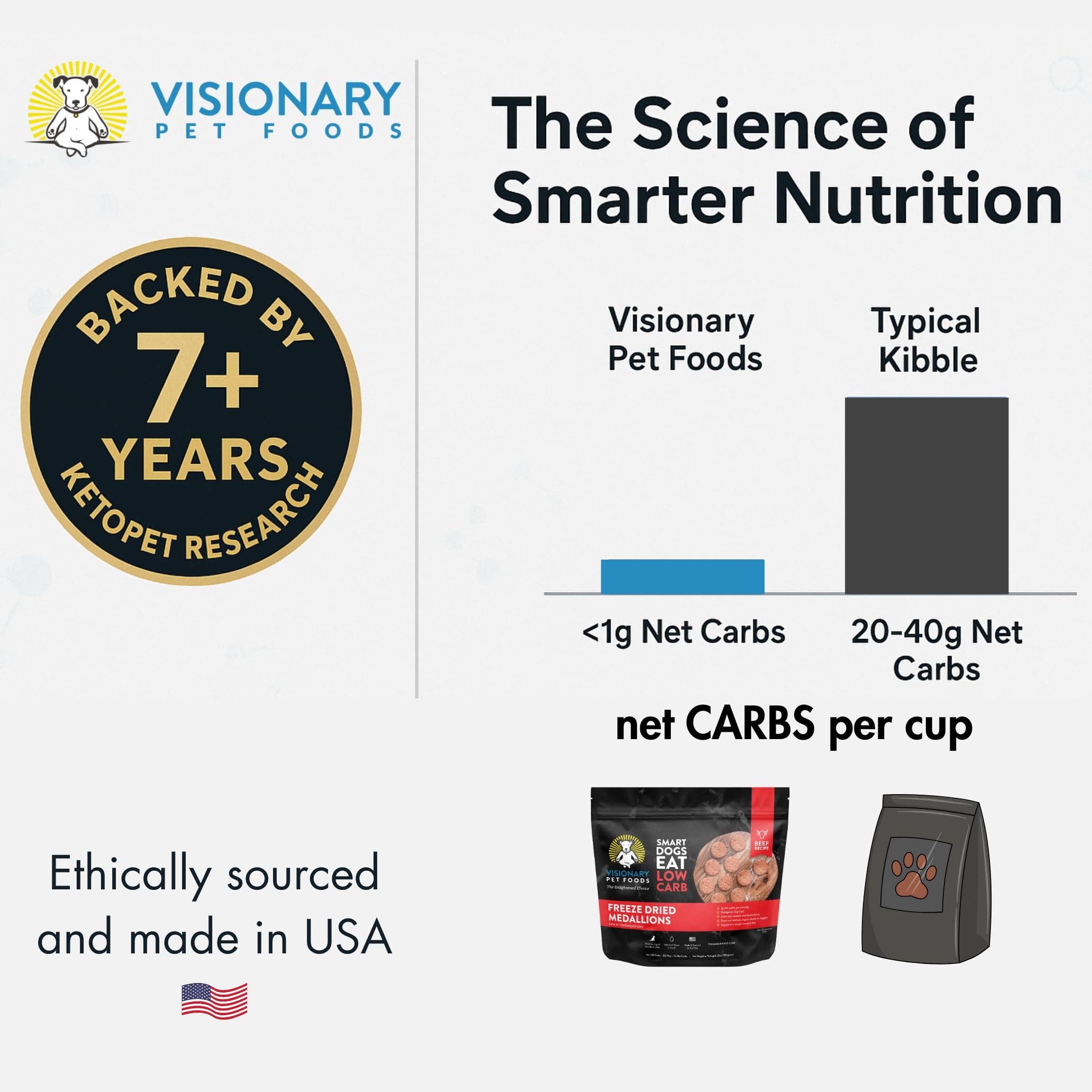 Visionary Pet Foods - Wholesale Pet Food - Dog - Freeze Dried Food | Beef Recipe | 25oz Bag4