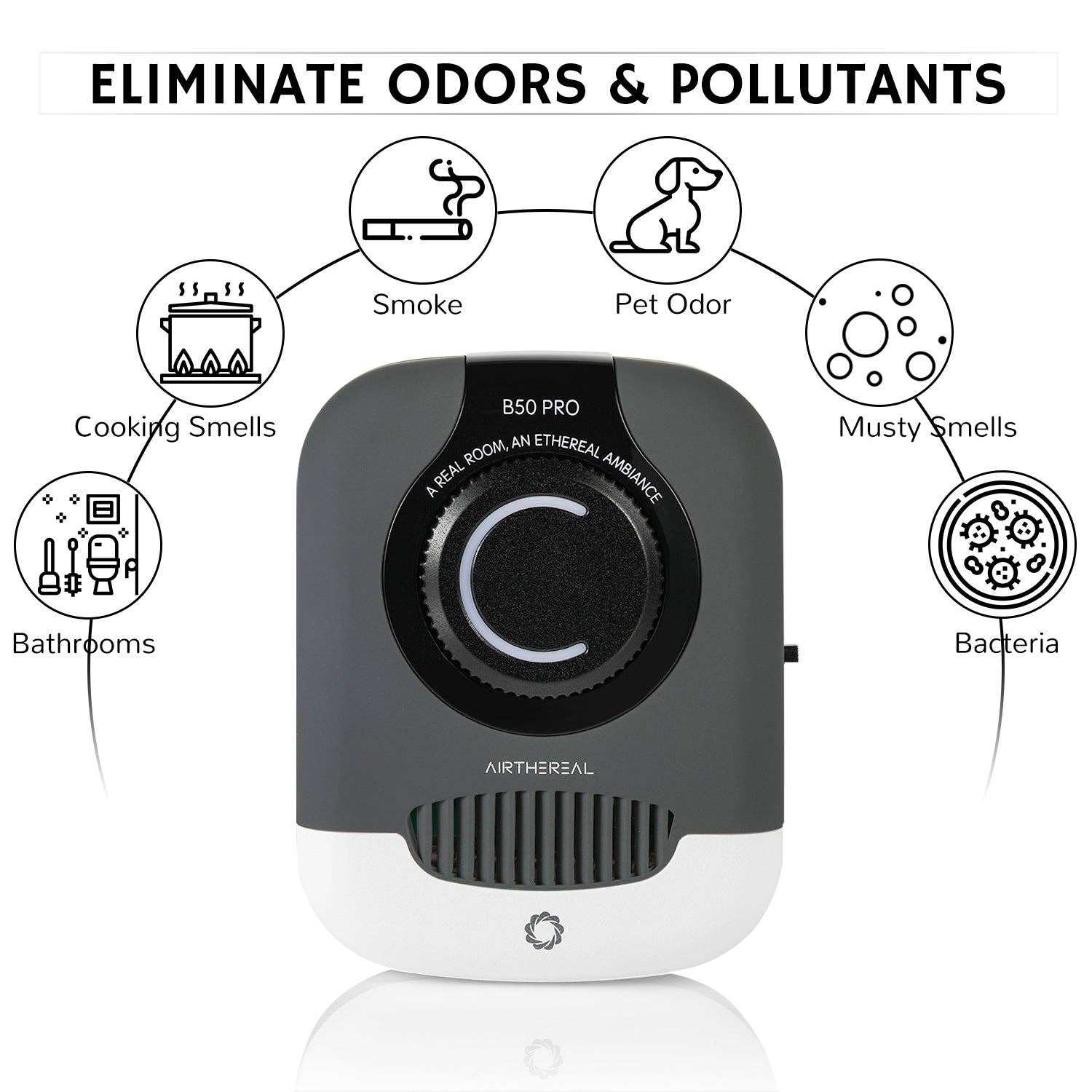 Airthereal - Wholesale Air Purifier - B50-PRO Mini Ozone Generator2