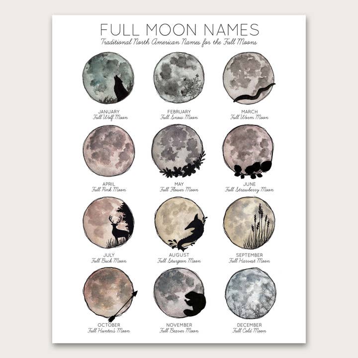 Stephanie Hathaway Designs - Wholesale Art Print - Full Moon Names Art Print