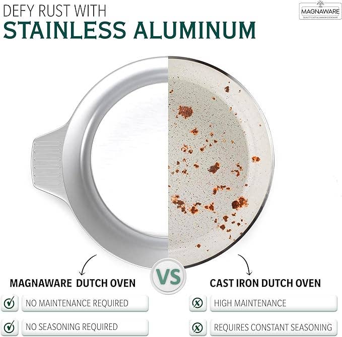 Magnaware – Großhandel Kochtopf – Kochtopf mit Deckel 10 Liter6