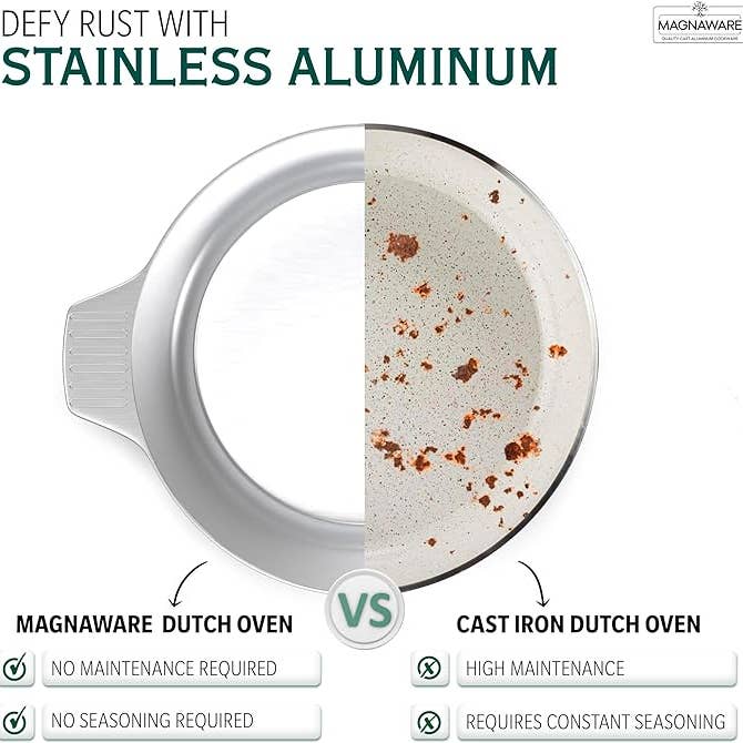 Magnaware – Großhandel Kochtopf – Kochtopf mit Deckel 10 Liter6