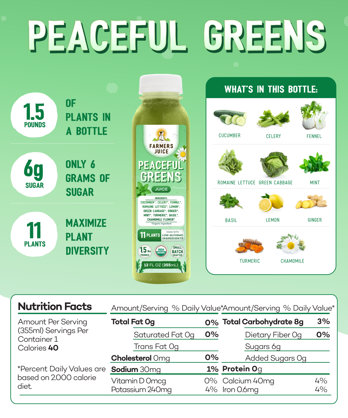 Farmer's Juice - Vente Jus bien-être/fortifiants - Jus Verts (Keto) | 18 Jus3