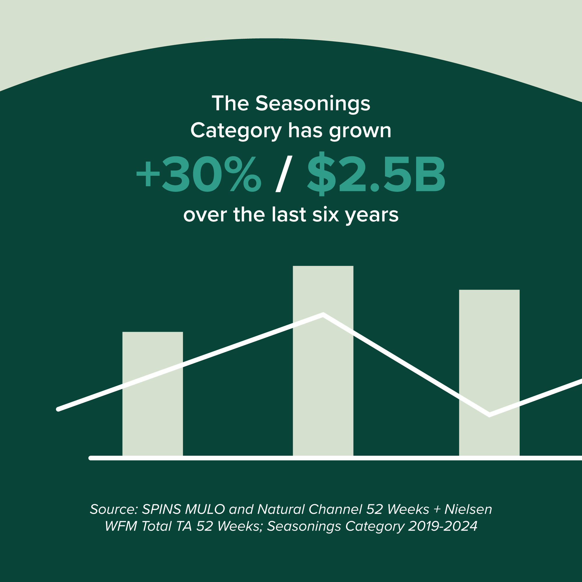 Simply Organic - Wholesale Vanilla/Fruit Extract - Madagascar Vanilla Bean Paste, Certified Organic, 2 Fl Oz4