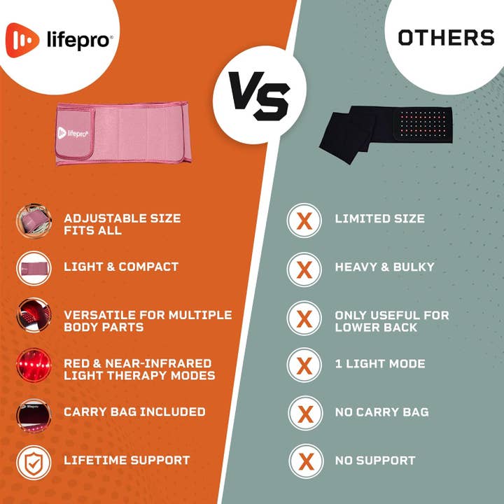 LifePro - Wholesale Heating Pad - Lifepro Red Light Therapy Belt for Muscle and Circulation27