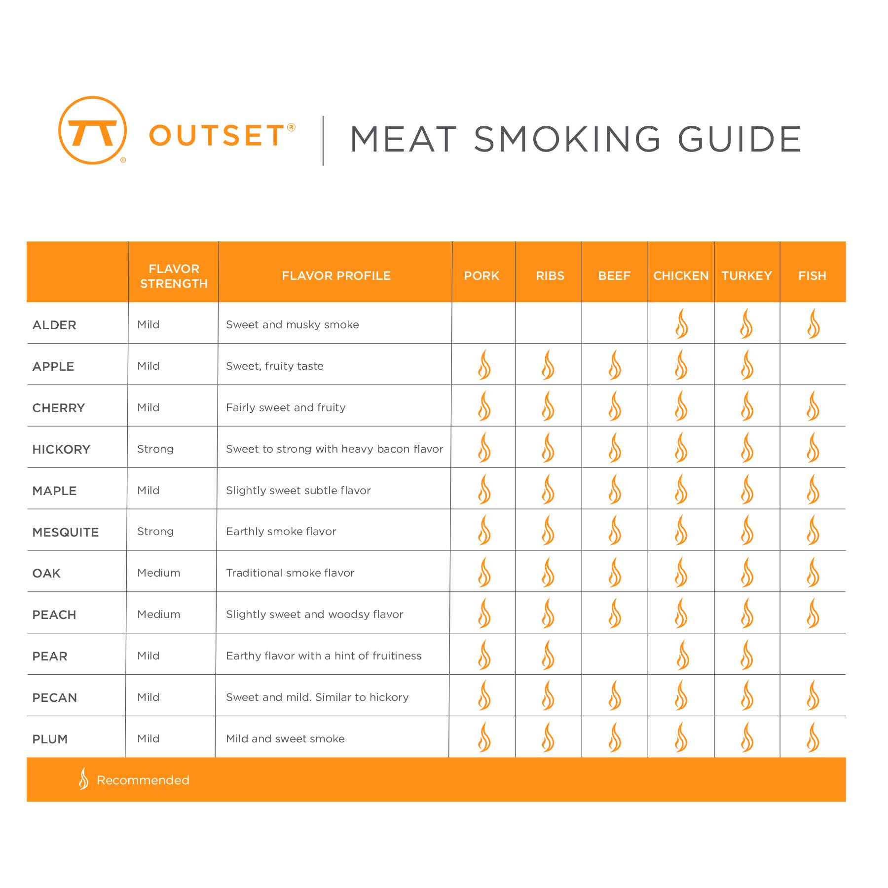 Fox Run Brands - Wholesale Kitchen Tool/Gadget - Outset Food and Cocktail Smoker, Matte Black, 1.5" x 9"7