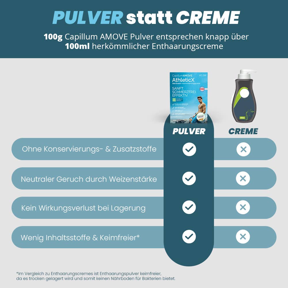 SANUUS® Better Living - Wholesale Product voor lichaamsontharing - Capillum AMOVE AthleticX ontharingspoeder1