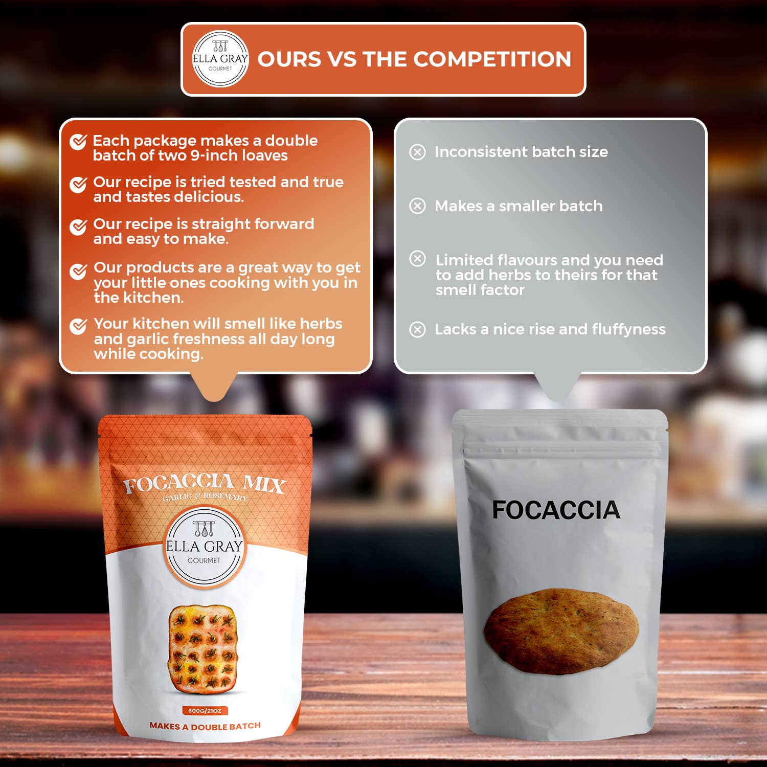 Ella Gray Gourmet - Vente Mélange pour pain - Mélange de focaccia à l'ail et au romarin1