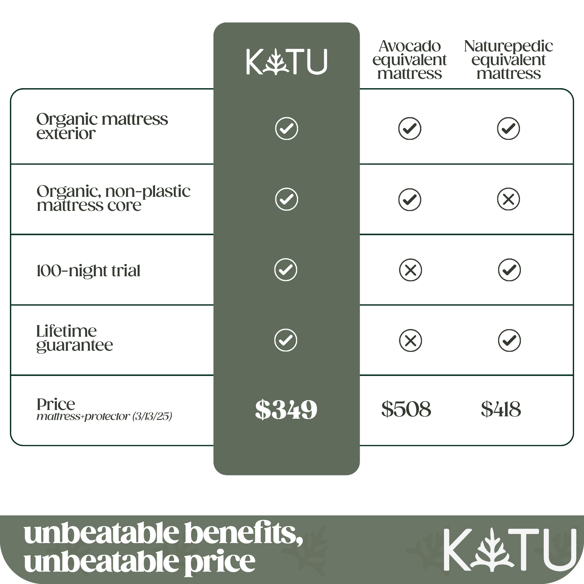 KATU - Wholesale Cot/Crib Sheets - Organic 2-Stage Crib Mattress (Pre-Order)3