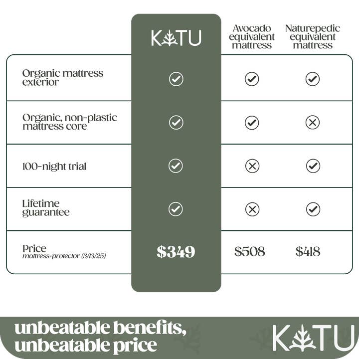 KATU - Wholesale Cot/Crib Sheets - Organic 2-Stage Crib Mattress (Pre-Order)3
