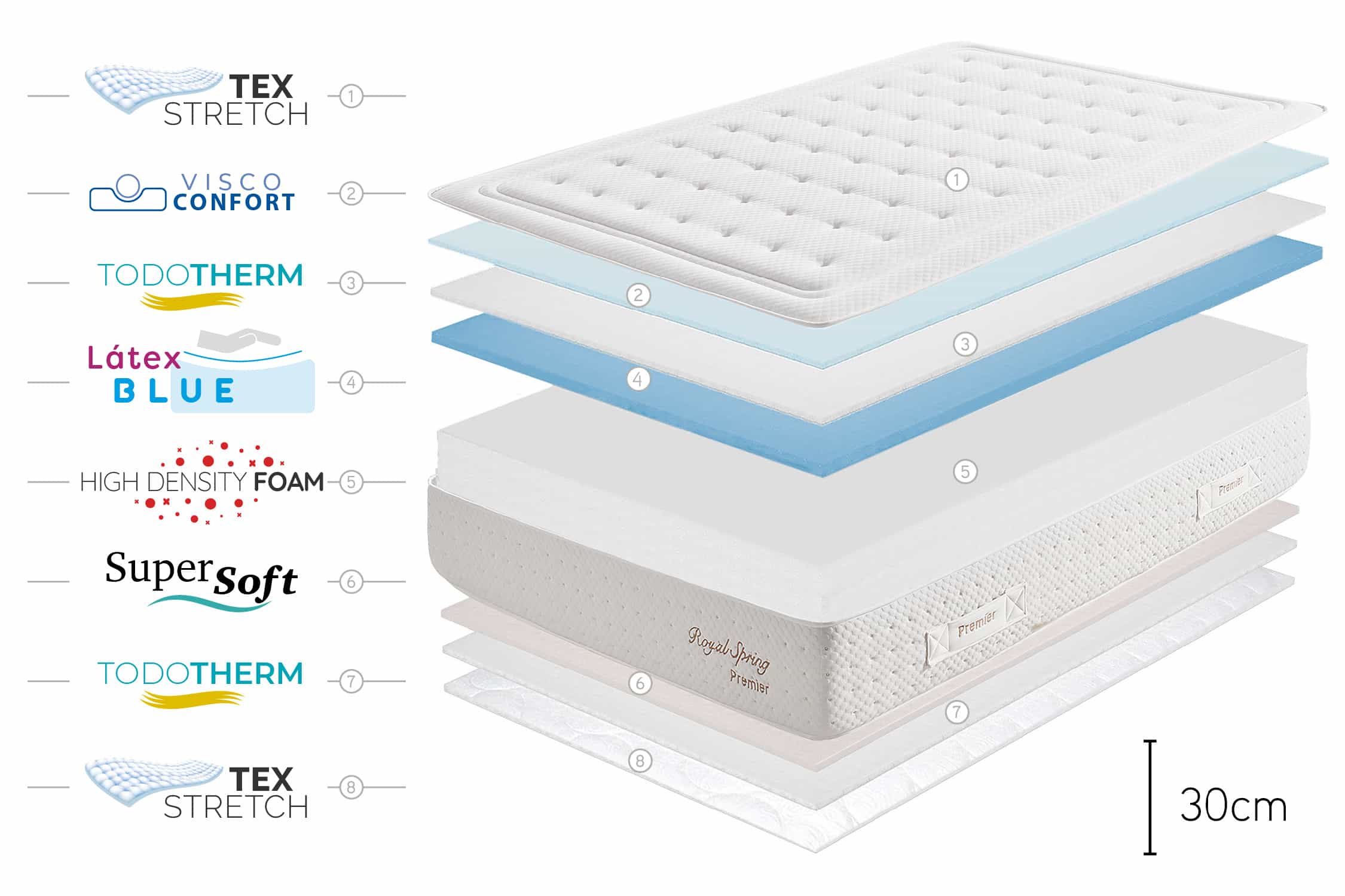 Moonia - Wholesale Bed - Royal Spring Premier Latex HR 30 Mattress, 80x190cm - Moonia8