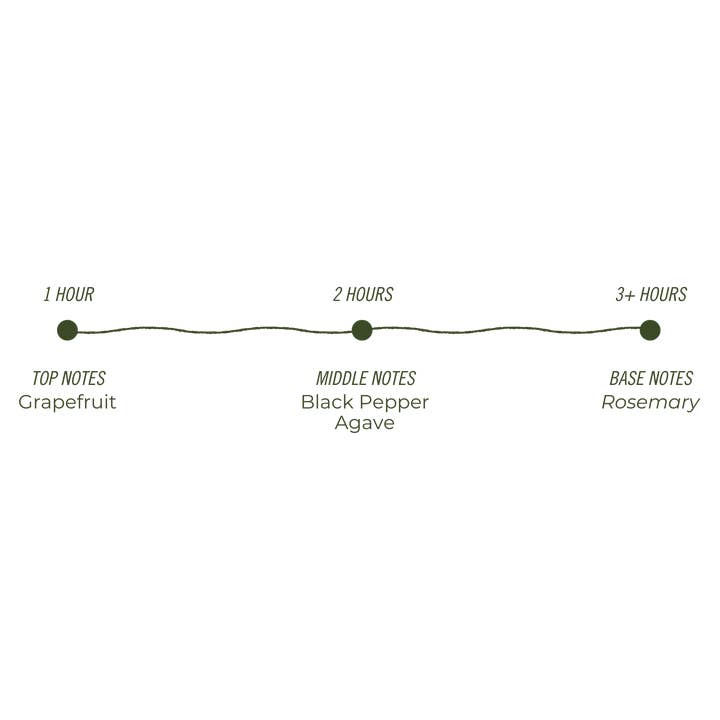 Temazcal Life® - Wholesale Jar/Filled Candle - Paloma Negra Soy Candle Jar | Grapefruit Agave | 9 oz1