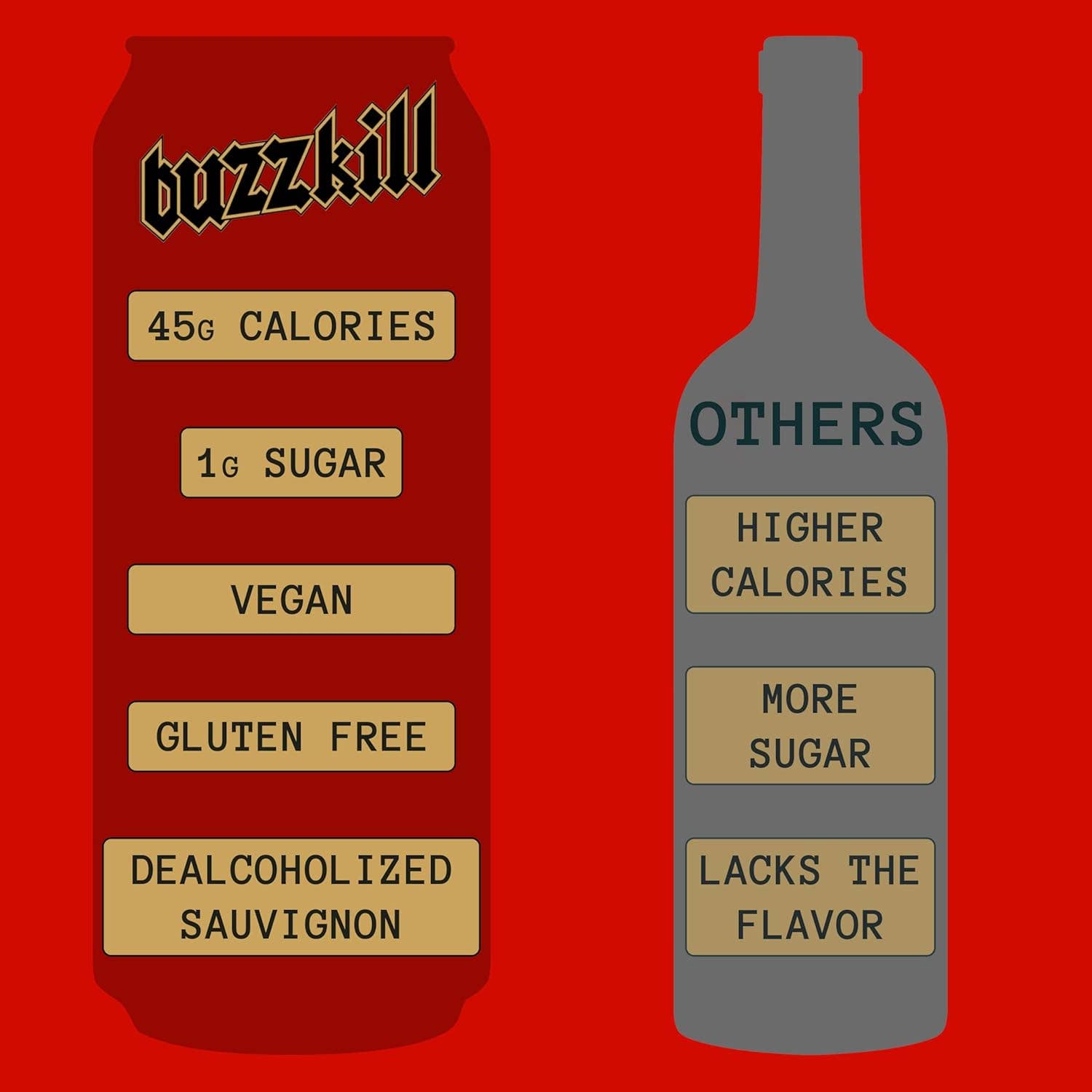 Buzzkill Wines - Wholesale Non-Alcoholic Spirits/Wine/Beer - Buzzkill Non-Alcoholic Cabernet Wine | Low Sugar, Low Calorie, No Hangover - 24-Pack Cans4
