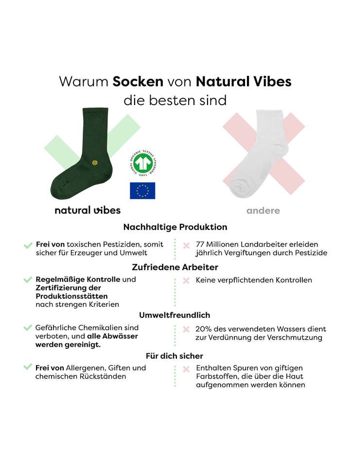 Natural Vibes - Wholesale Socks - Unisex - Tennis Socks - Organic Crew Socks, Tennis Ball Embroidery