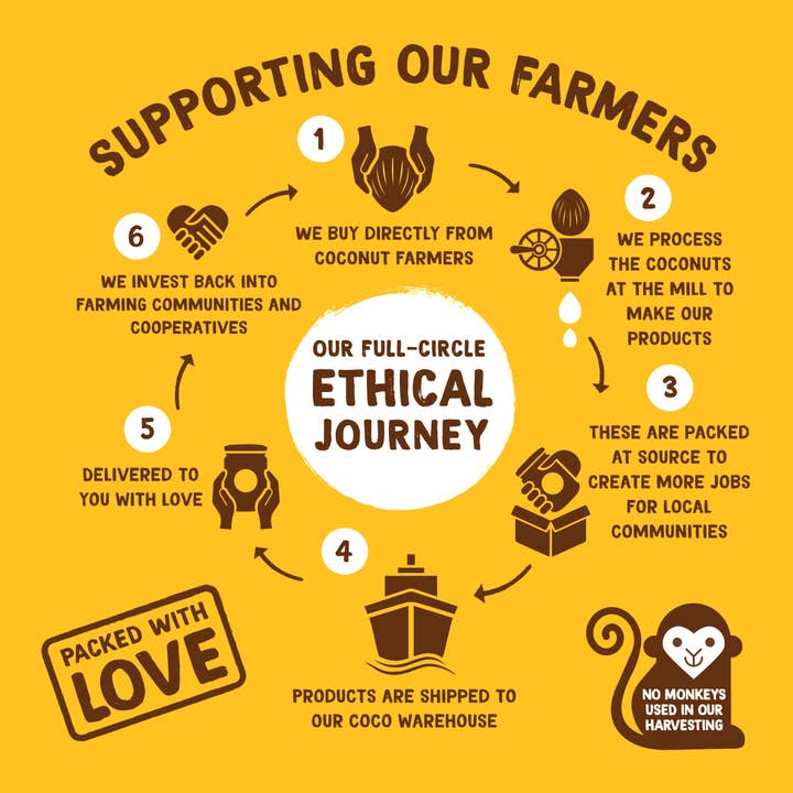 Coconut Merchant – wholesale Dried/dehydrated fruit – Natural Coconut Flakes - 500g6