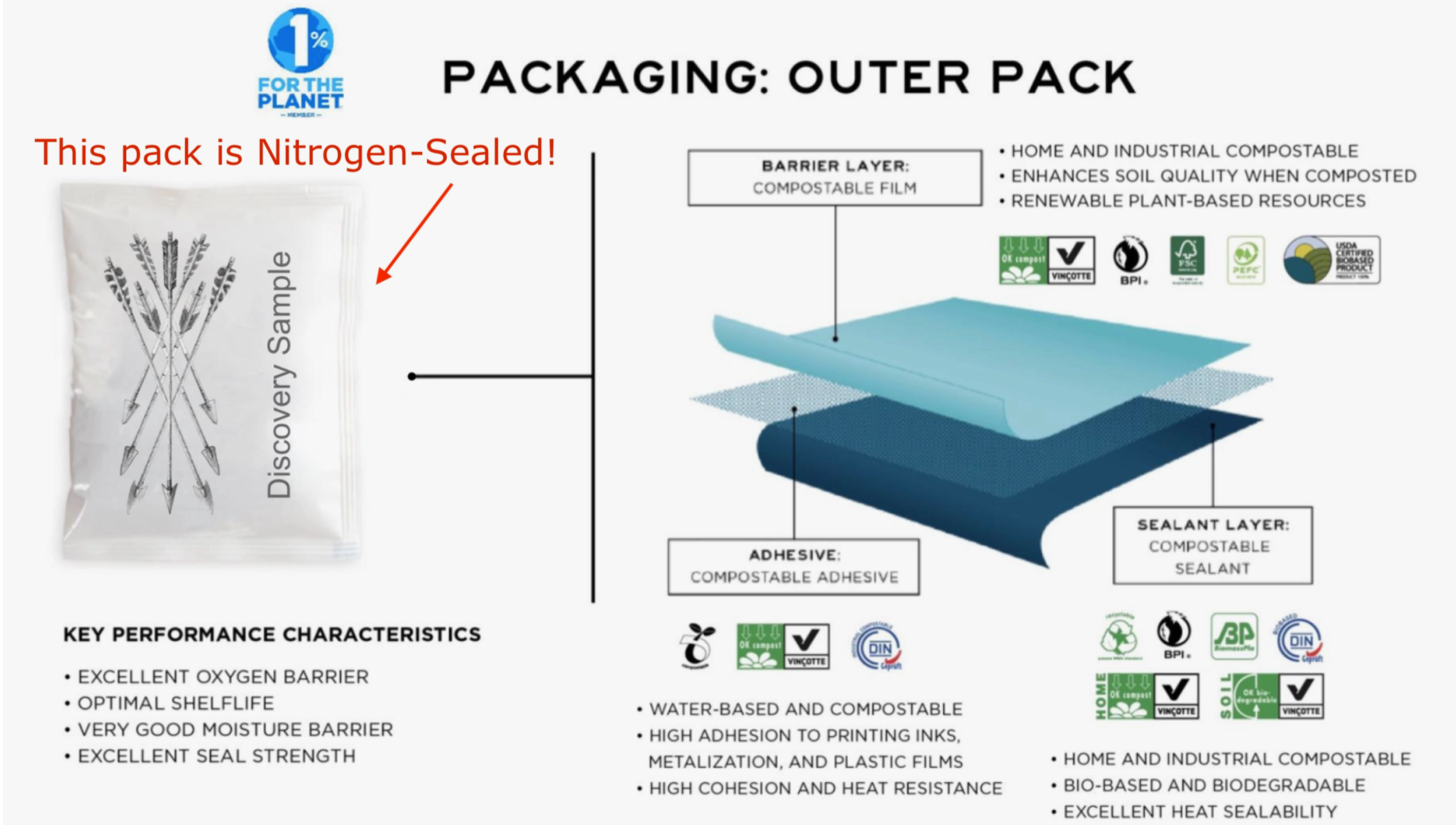 QUIVR - Vente Cafés/expressos instantanés - 100 sachets individuels de café infusé Quivr11