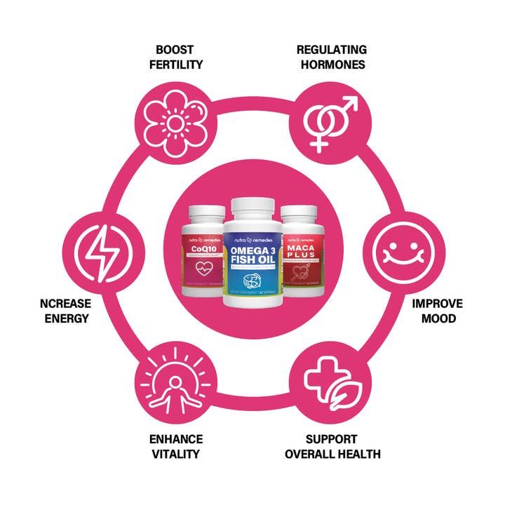 Nutra Remedies - Wholesale Oral supplement/vitamin - Maca Plus for libido support and hormonal balance4