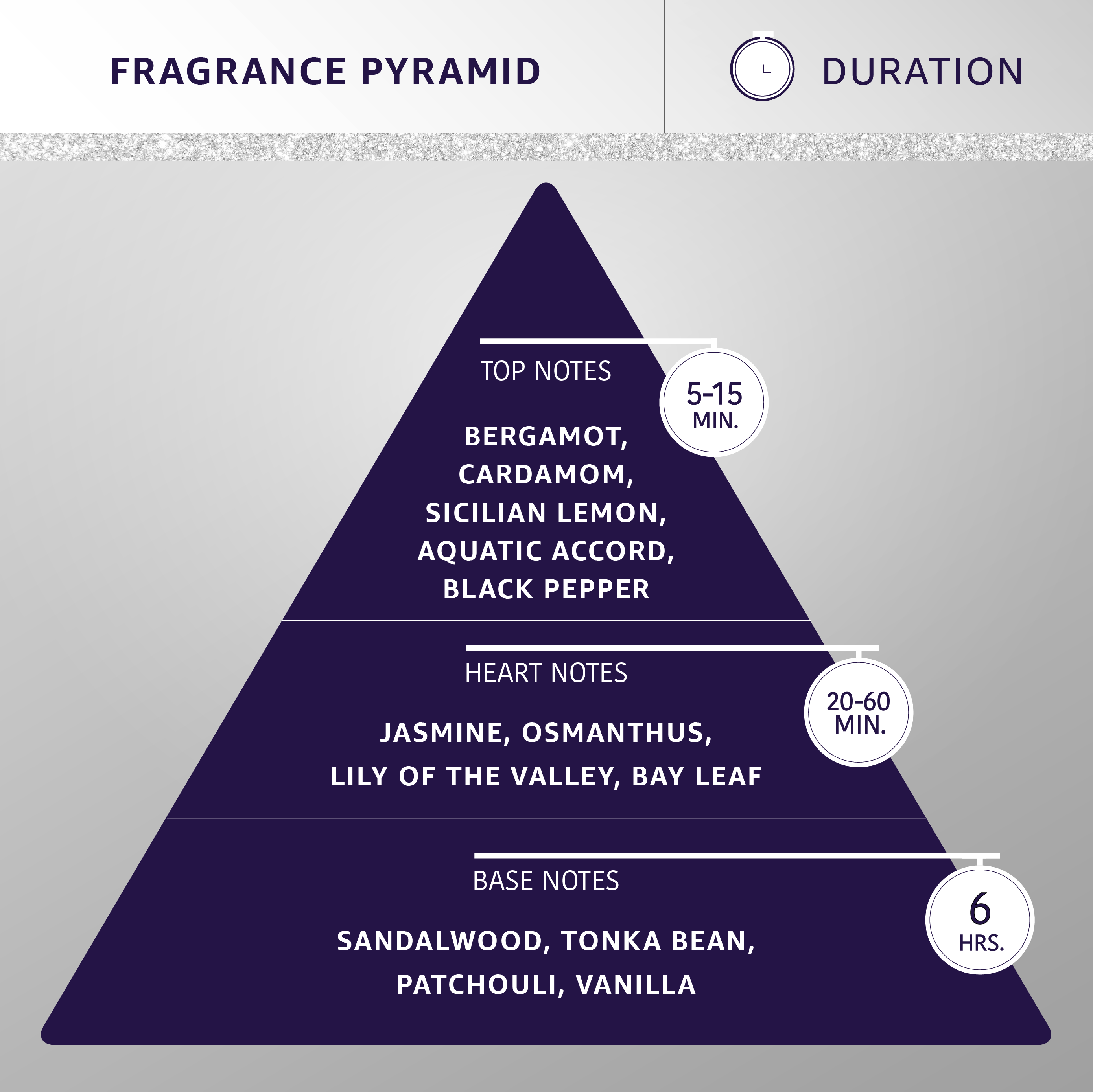 Hydra by Pet Society - Wholesale Pet Spray - Cat/Dog - Hydra Professional Forever Winner Cologne3