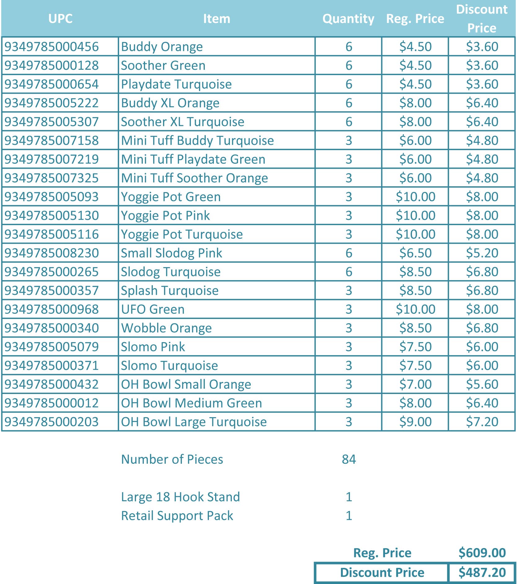 LickiMat / Klearwater Distribution - Wholesale Pet Food Mat - Dog - LickiMat Summer Restock Sale! 20% Off1