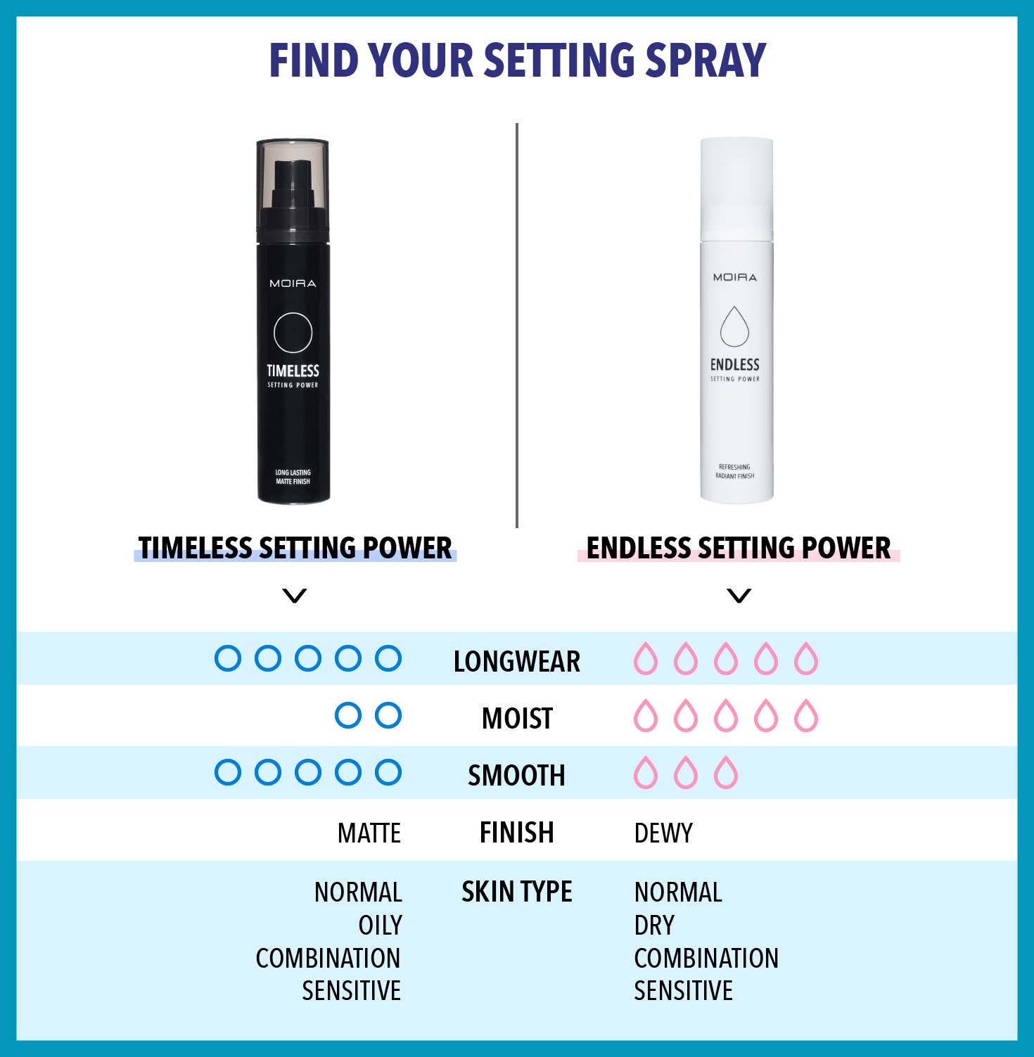Moira Cosmetics – wholesale Make-up setting spray/powder – Setting Spray - Endless1