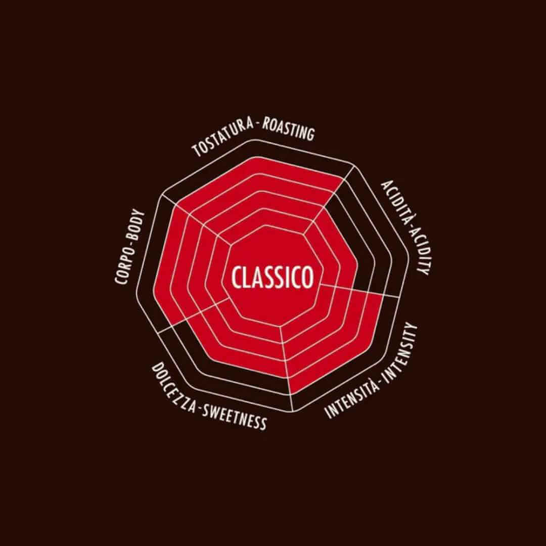 And Co. Brands - Wholesale Coffee Beans - Bialetti Whole Bean Coffee10