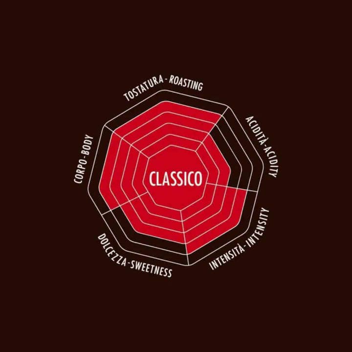 And Co. Brands – wholesale Coffee beans – Bialetti Whole Bean Coffee10